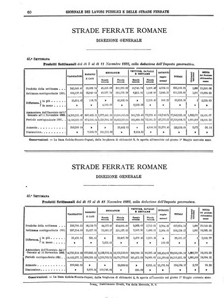 Giornale dei lavori pubblici e delle strade ferrate