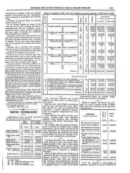 Giornale dei lavori pubblici e delle strade ferrate