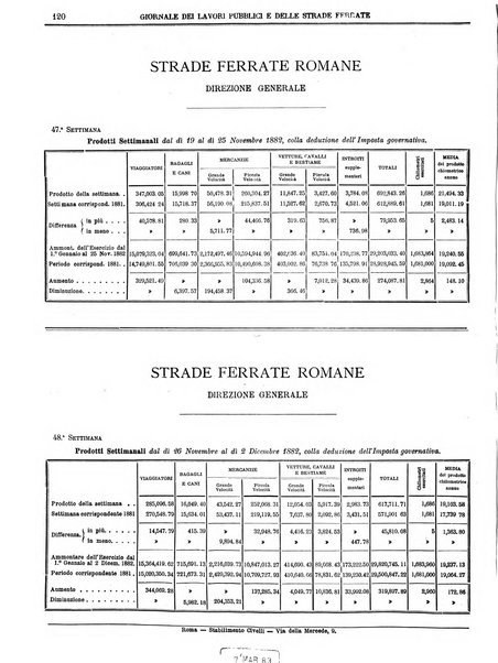 Giornale dei lavori pubblici e delle strade ferrate