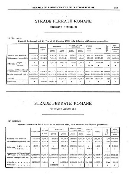 Giornale dei lavori pubblici e delle strade ferrate