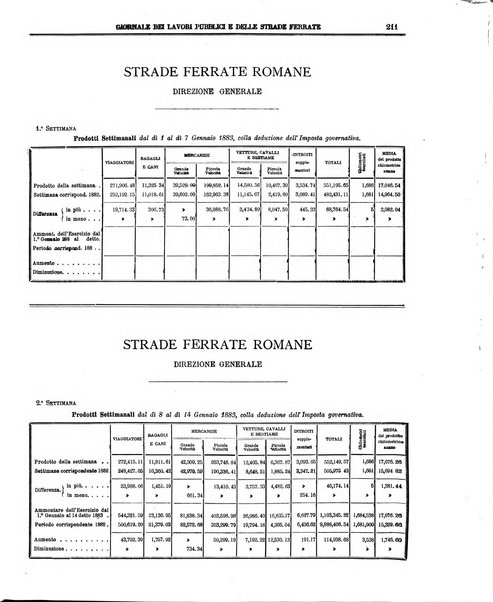 Giornale dei lavori pubblici e delle strade ferrate