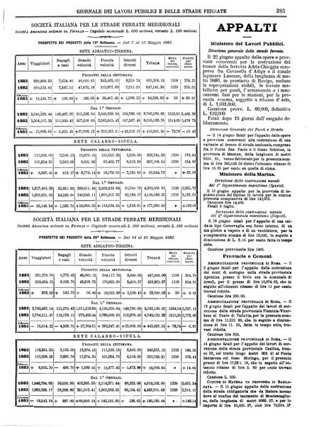 Giornale dei lavori pubblici e delle strade ferrate
