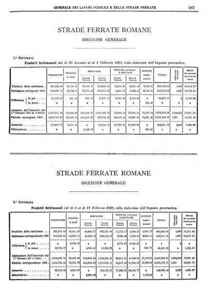 Giornale dei lavori pubblici e delle strade ferrate