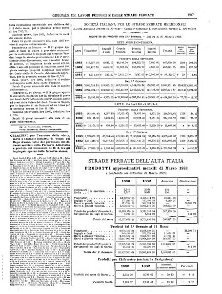 Giornale dei lavori pubblici e delle strade ferrate