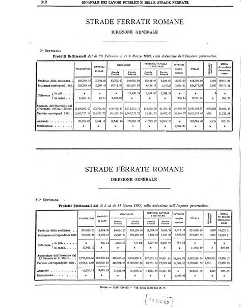 Giornale dei lavori pubblici e delle strade ferrate