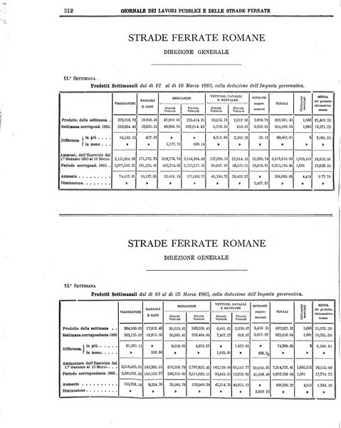 Giornale dei lavori pubblici e delle strade ferrate