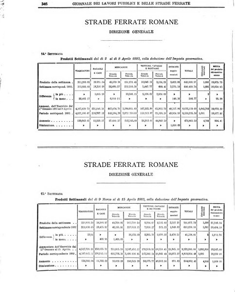 Giornale dei lavori pubblici e delle strade ferrate