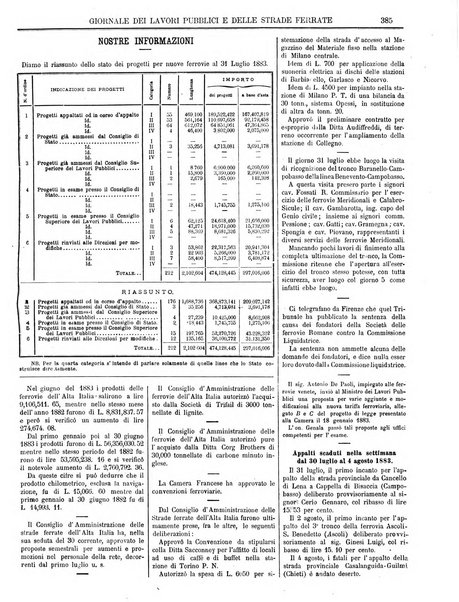 Giornale dei lavori pubblici e delle strade ferrate