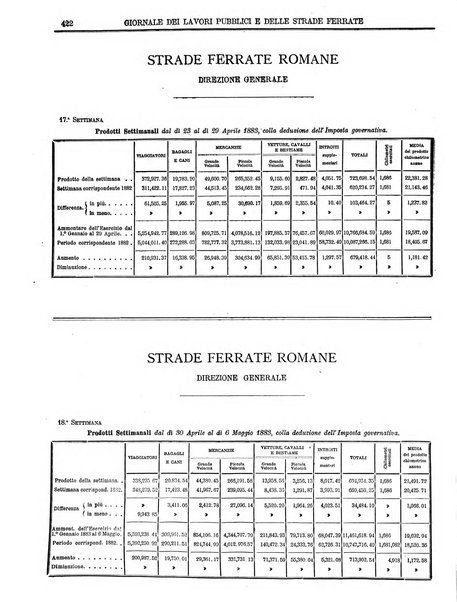 Giornale dei lavori pubblici e delle strade ferrate