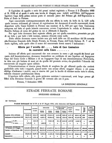 Giornale dei lavori pubblici e delle strade ferrate