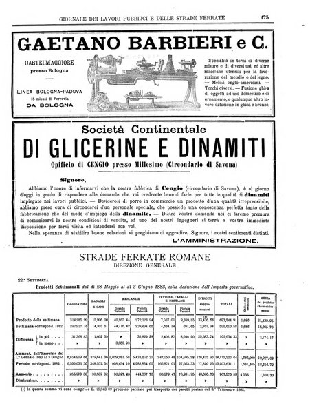 Giornale dei lavori pubblici e delle strade ferrate