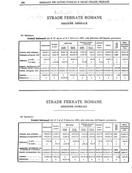 Giornale dei lavori pubblici e delle strade ferrate