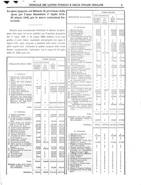 Giornale dei lavori pubblici e delle strade ferrate