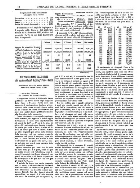 Giornale dei lavori pubblici e delle strade ferrate