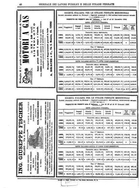 Giornale dei lavori pubblici e delle strade ferrate