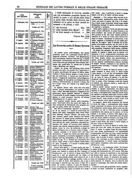 Giornale dei lavori pubblici e delle strade ferrate