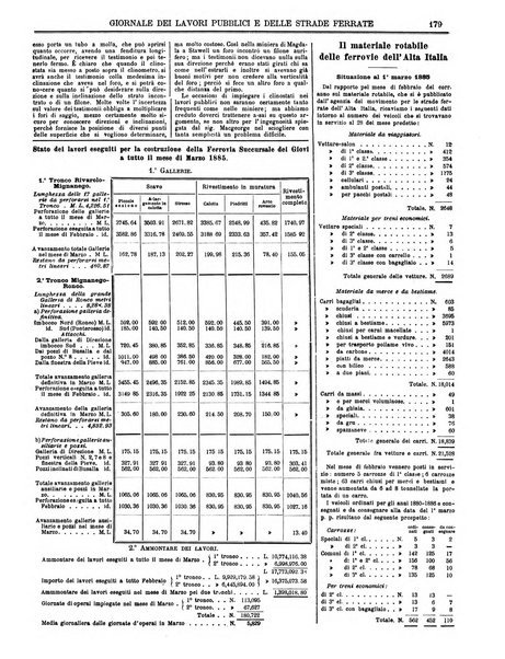 Giornale dei lavori pubblici e delle strade ferrate