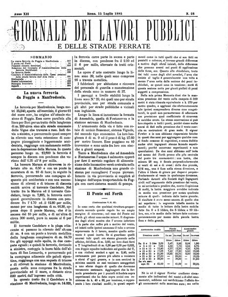 Giornale dei lavori pubblici e delle strade ferrate