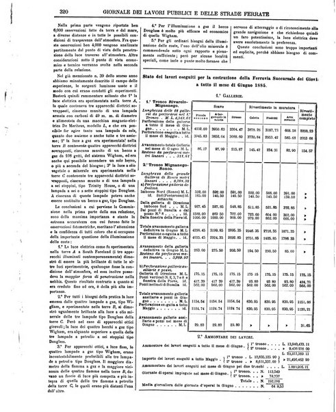 Giornale dei lavori pubblici e delle strade ferrate