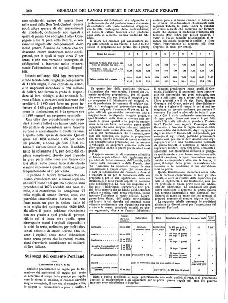 Giornale dei lavori pubblici e delle strade ferrate