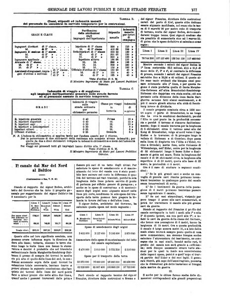 Giornale dei lavori pubblici e delle strade ferrate