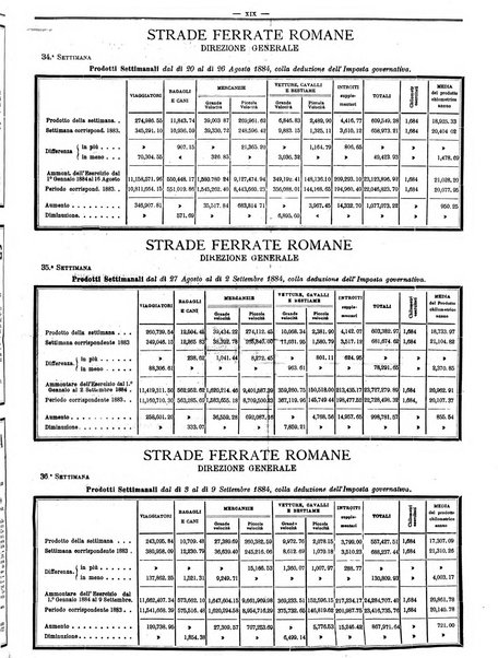 Giornale dei lavori pubblici e delle strade ferrate