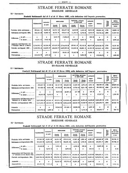 Giornale dei lavori pubblici e delle strade ferrate