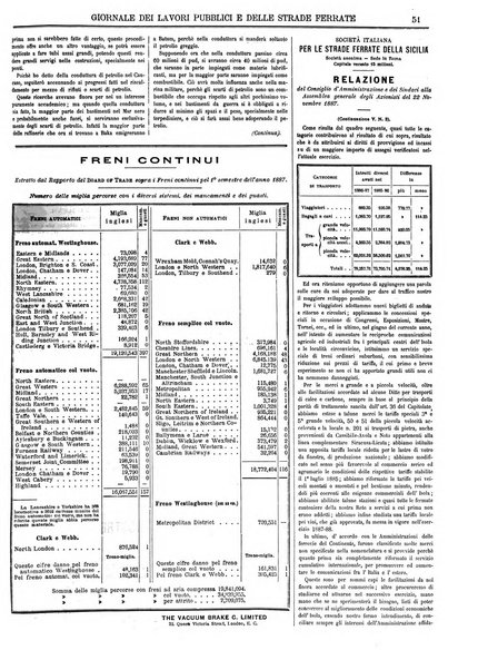 Giornale dei lavori pubblici e delle strade ferrate