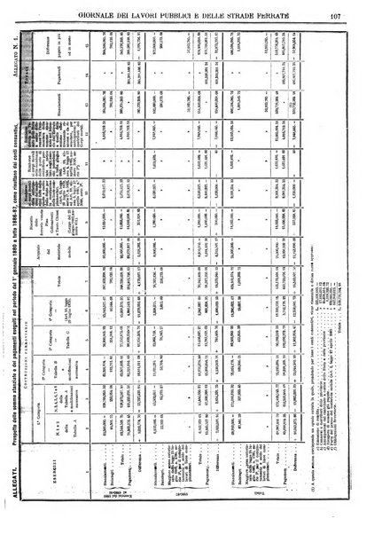 Giornale dei lavori pubblici e delle strade ferrate