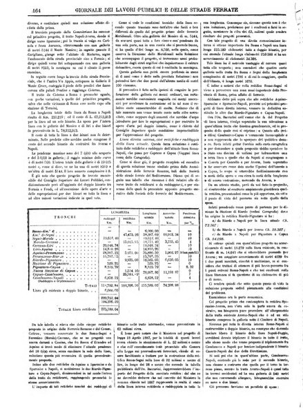 Giornale dei lavori pubblici e delle strade ferrate