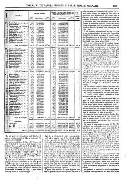 Giornale dei lavori pubblici e delle strade ferrate