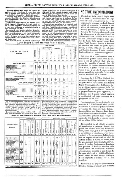 Giornale dei lavori pubblici e delle strade ferrate