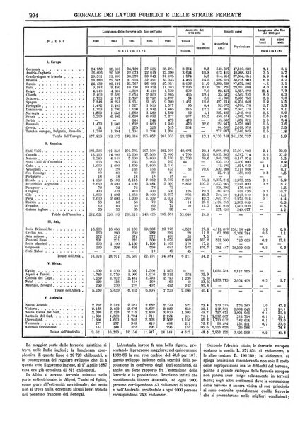 Giornale dei lavori pubblici e delle strade ferrate