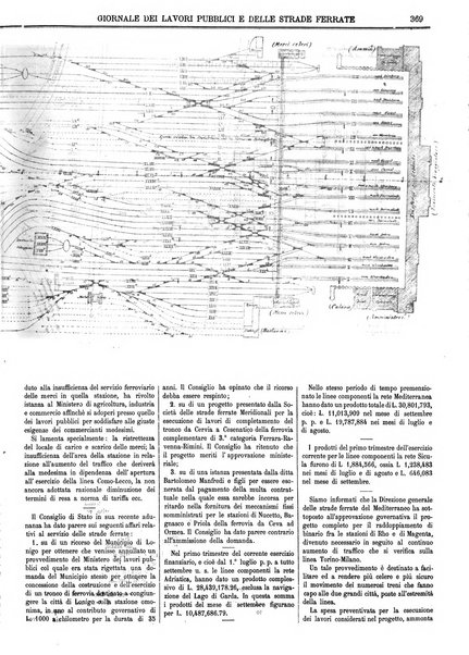 Giornale dei lavori pubblici e delle strade ferrate