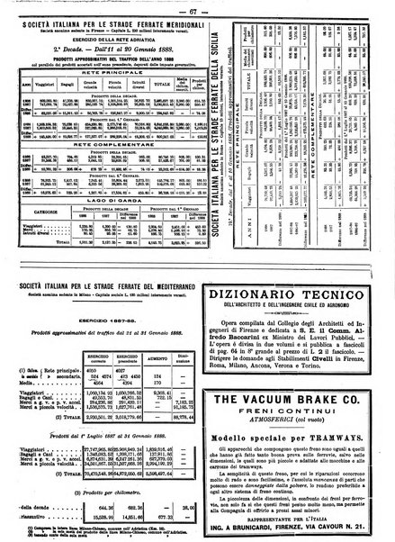 Giornale dei lavori pubblici e delle strade ferrate