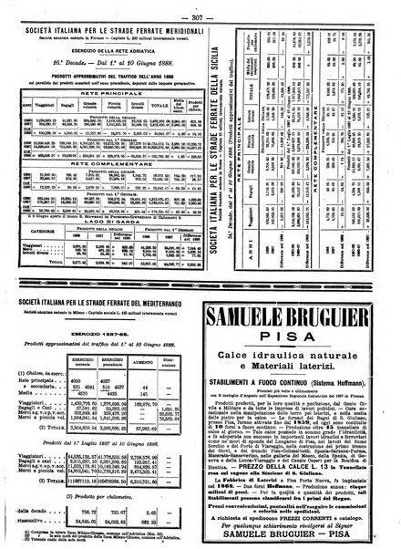 Giornale dei lavori pubblici e delle strade ferrate