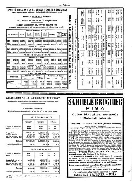 Giornale dei lavori pubblici e delle strade ferrate