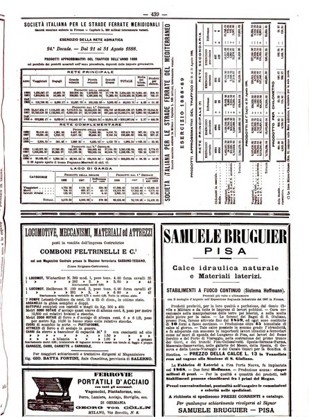 Giornale dei lavori pubblici e delle strade ferrate