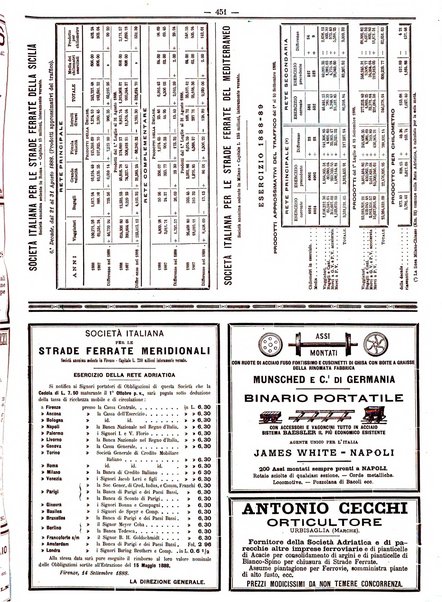 Giornale dei lavori pubblici e delle strade ferrate