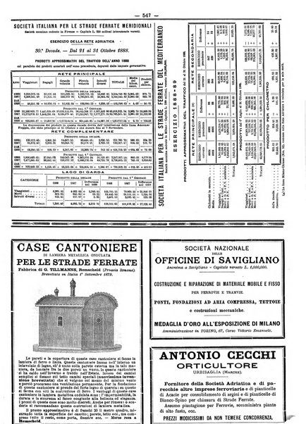 Giornale dei lavori pubblici e delle strade ferrate