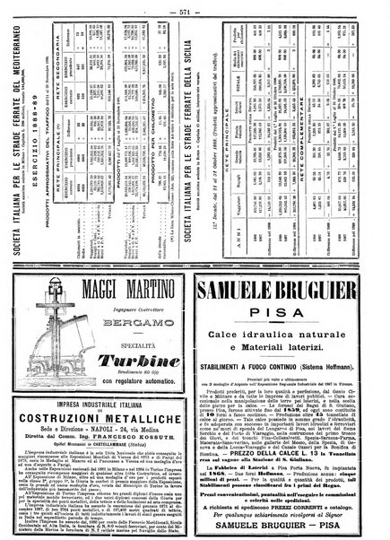 Giornale dei lavori pubblici e delle strade ferrate