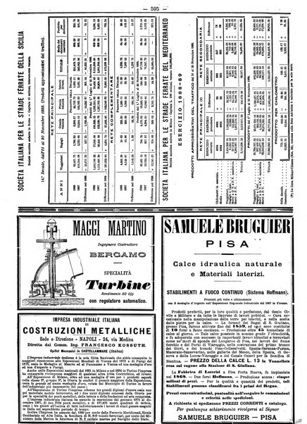 Giornale dei lavori pubblici e delle strade ferrate