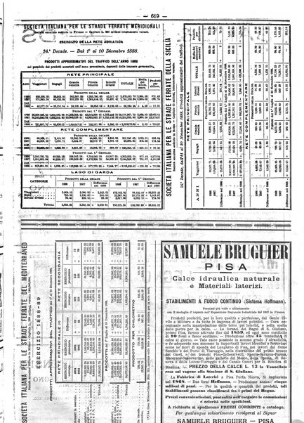 Giornale dei lavori pubblici e delle strade ferrate