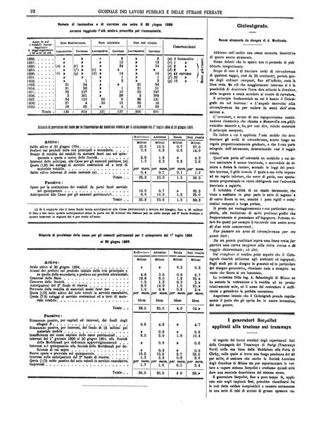 Giornale dei lavori pubblici e delle strade ferrate