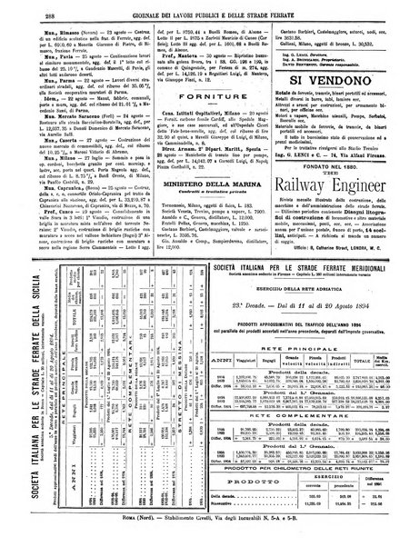 Giornale dei lavori pubblici e delle strade ferrate