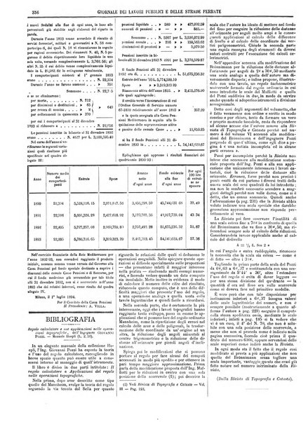 Giornale dei lavori pubblici e delle strade ferrate