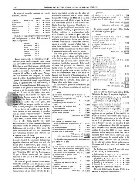 Giornale dei lavori pubblici e delle strade ferrate