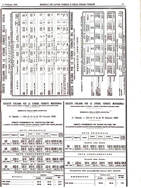 Giornale dei lavori pubblici e delle strade ferrate