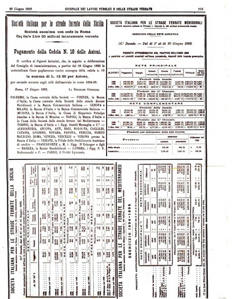 Giornale dei lavori pubblici e delle strade ferrate