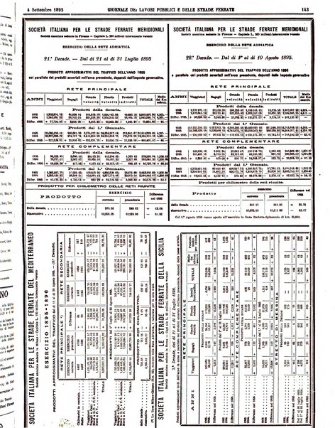 Giornale dei lavori pubblici e delle strade ferrate